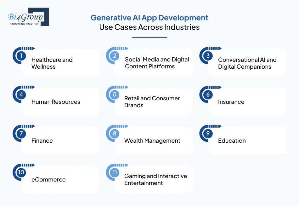 generative-ai-app-development