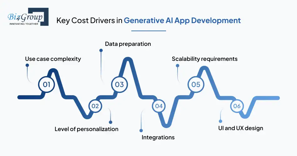 key-cost-drivers-in-generative