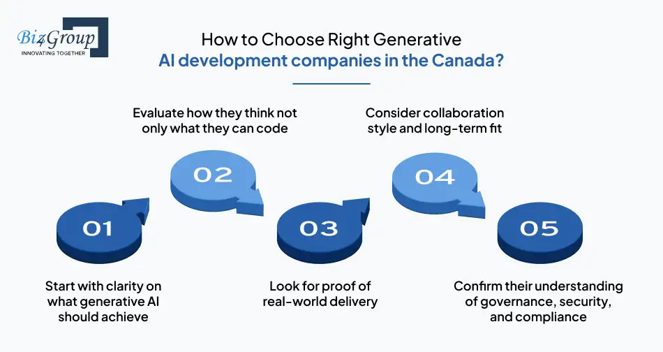 how-to-choose-right-generative