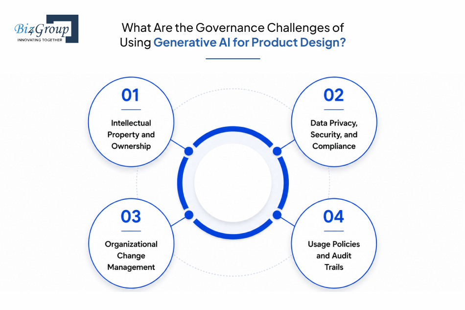 what-are-the-governance-challenges