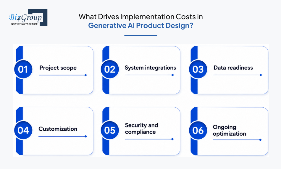 what-drives-implementation-costs