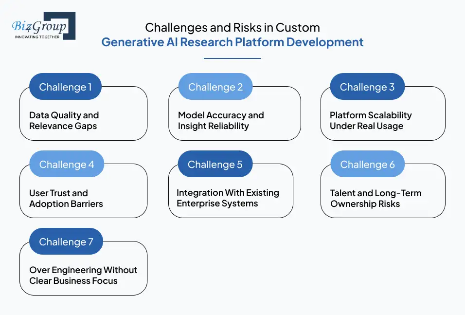 Challenges and Risks in Custom Generative AI Research Platform Development