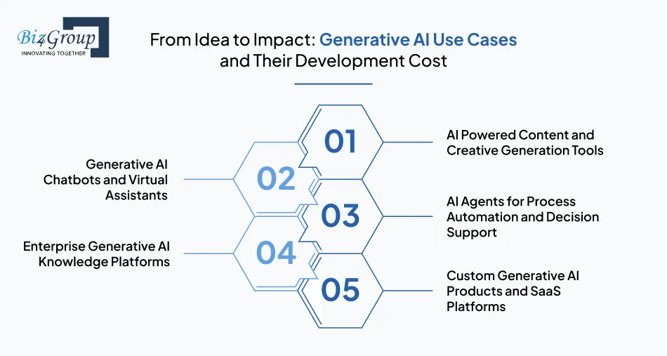 from-idea-to-impact-generative-ai-use