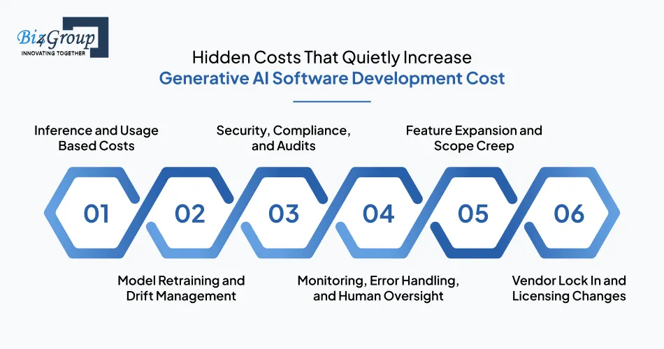 hidden-costs-that-quietly-increase-generative-ai