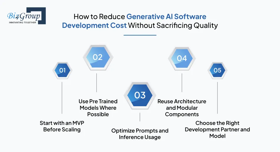 how-to-reduce-generative-ai-software-development