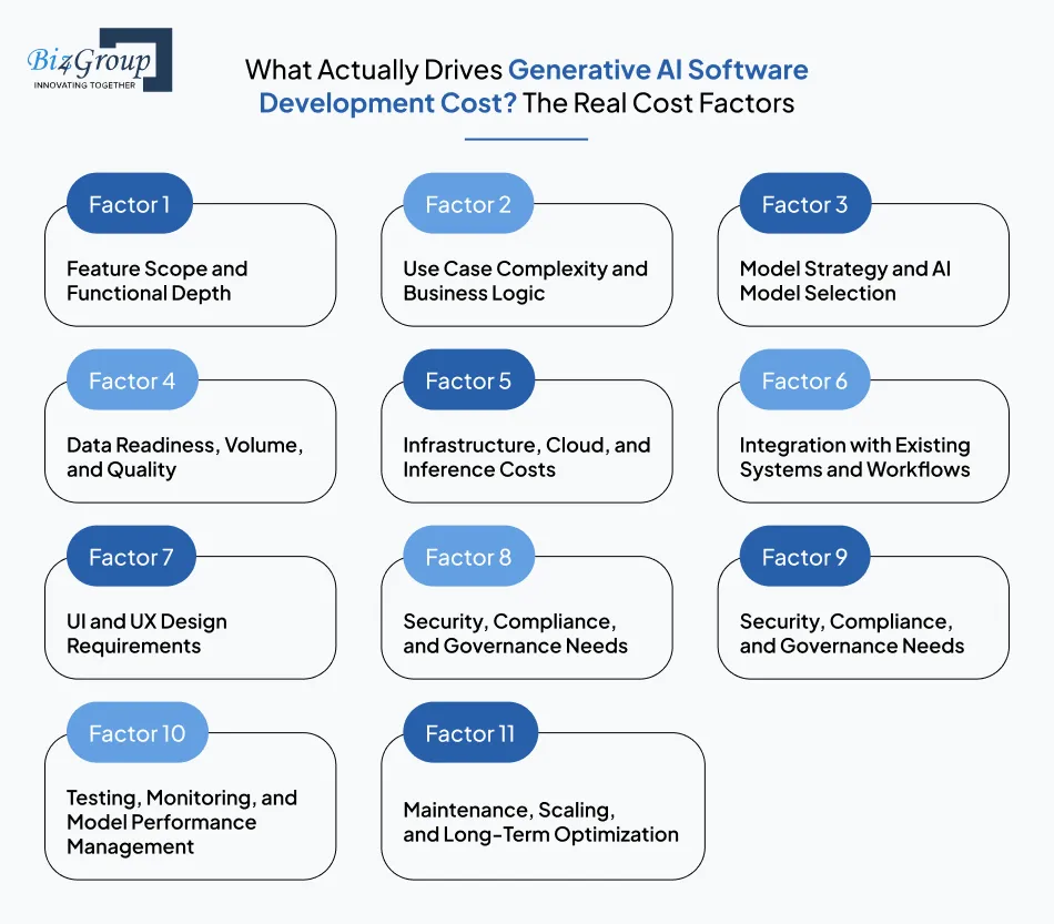 what-actually-drives-generative-ai-software