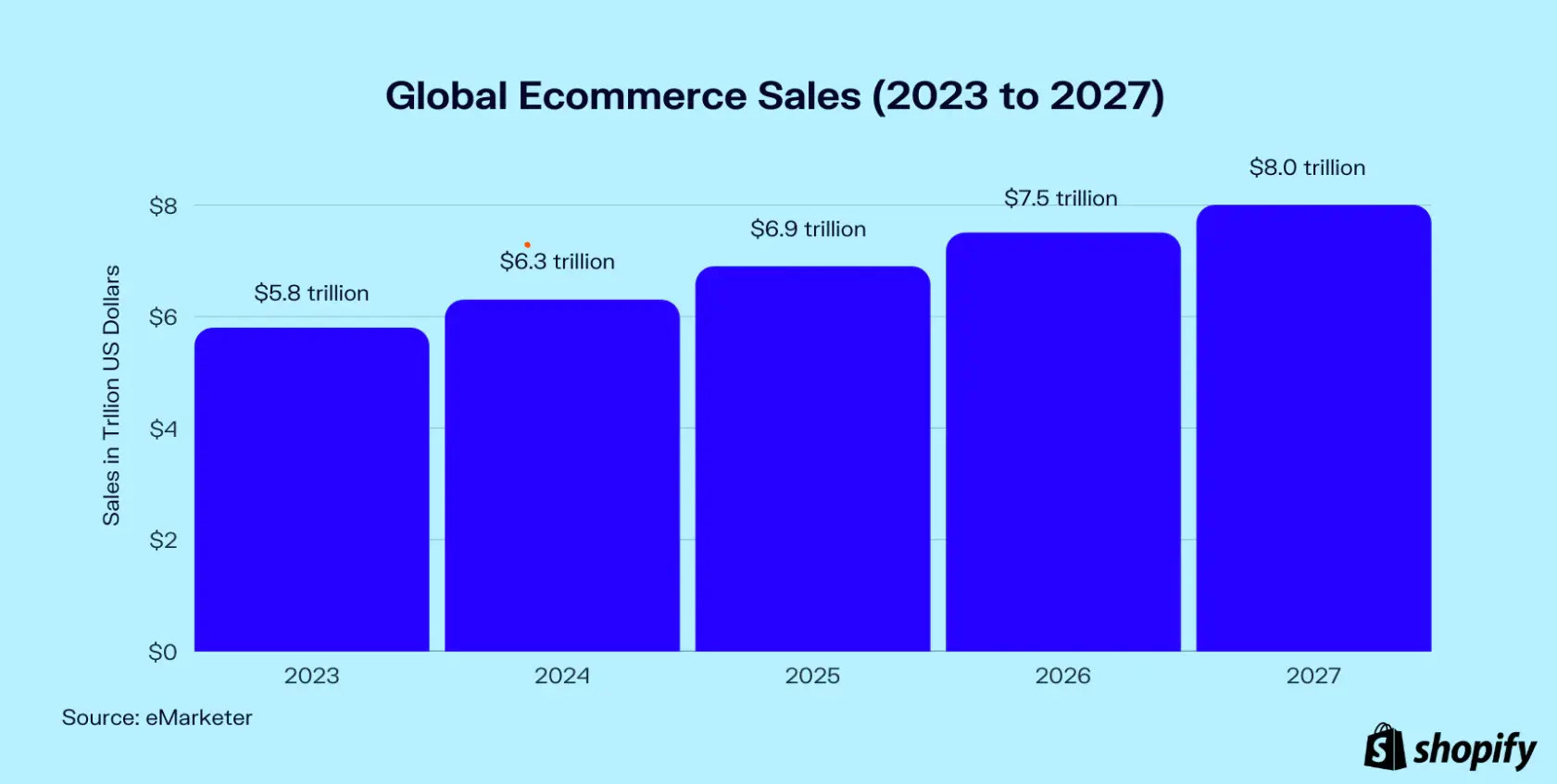 global-ecommerce-sales