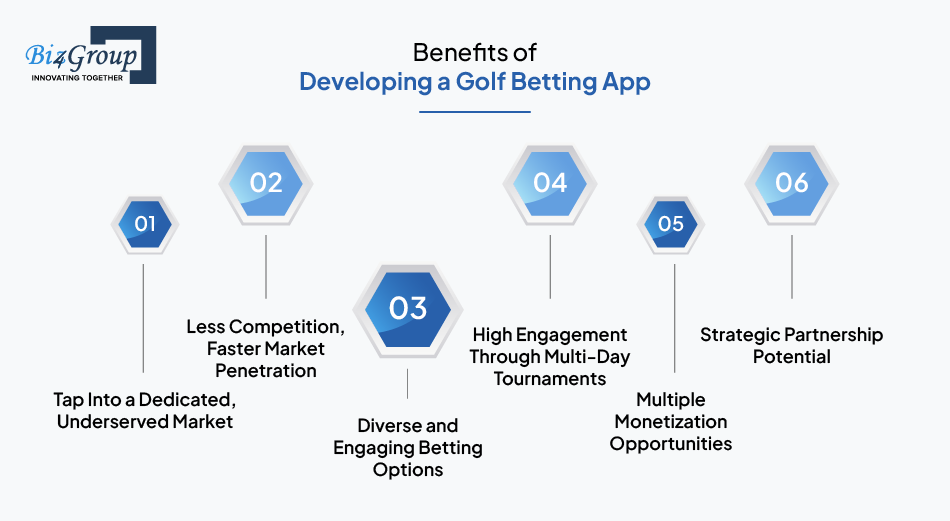 benefits-of-developing-a-golf-betting-app