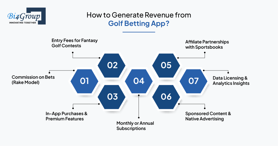 how-to-generate-revenue-from-golf-betting-app