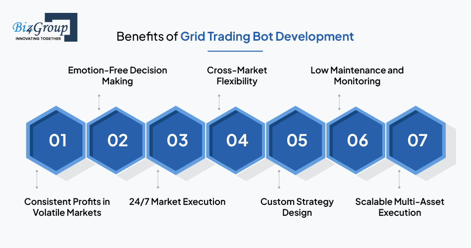Benefits of Grid Trading Bot Development