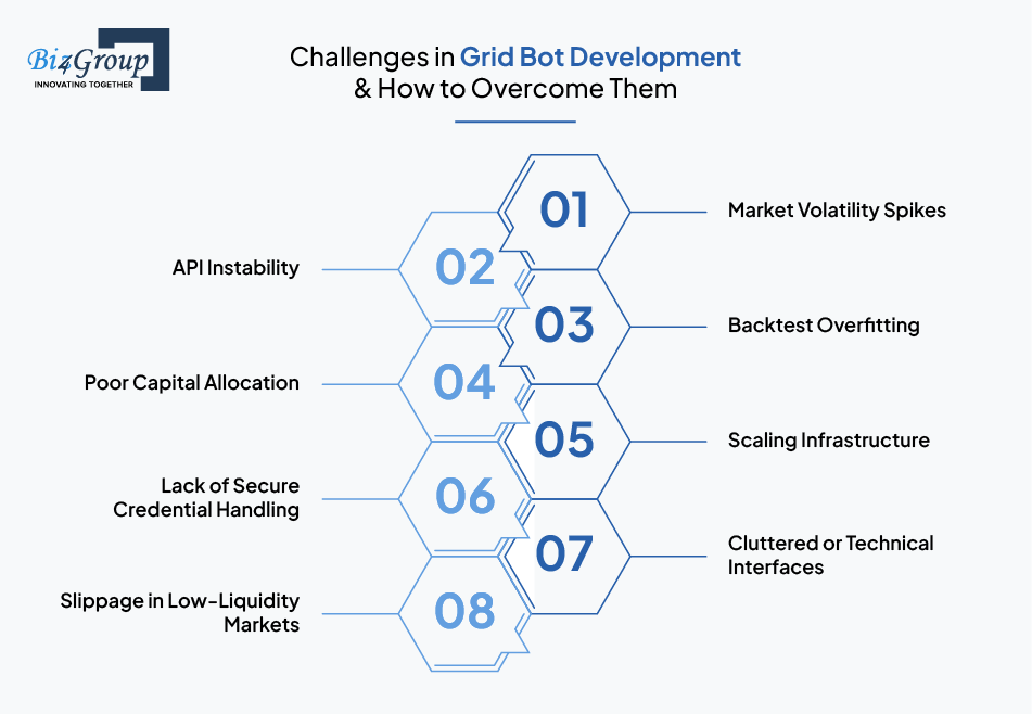 Challenges in Grid Bot Development & How to Overcome Them
