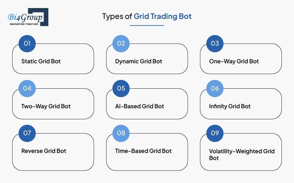 Types of Grid Trading Bot