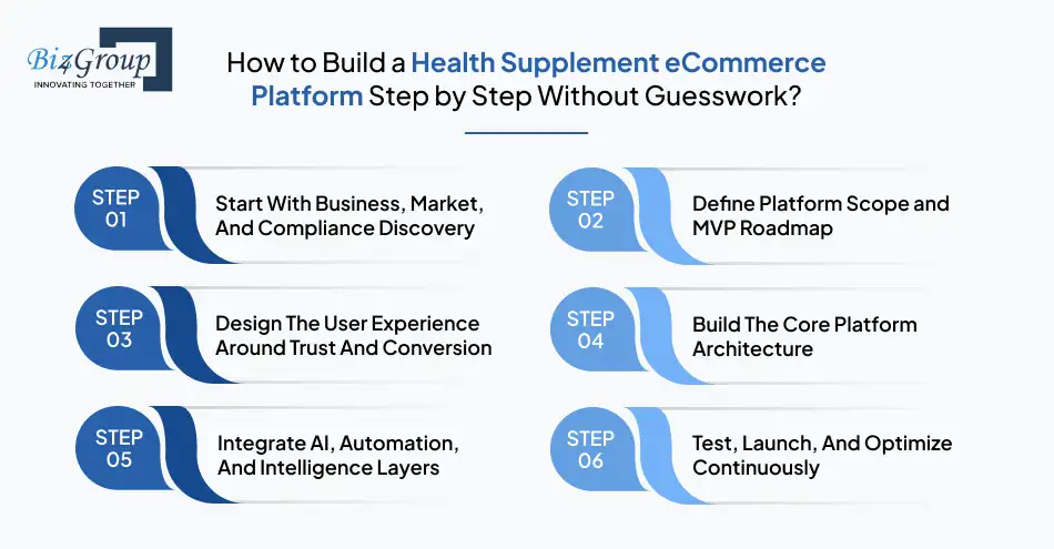 how-to-build-a-health-supplement