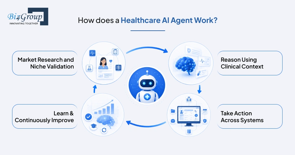 how-does-a-healthcare-ai