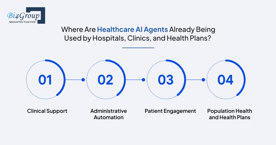 where-are-healthcare-ai-agents