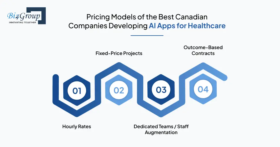 pricing-models-of-the-best-canadian-companies-developing-ai-apps-for-healthcare