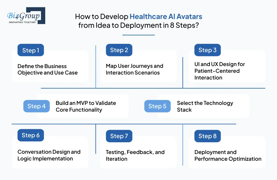 Use Cases That Drive Adoption of Healthcare AI Avatar Solutions for Clinics and Hospitals