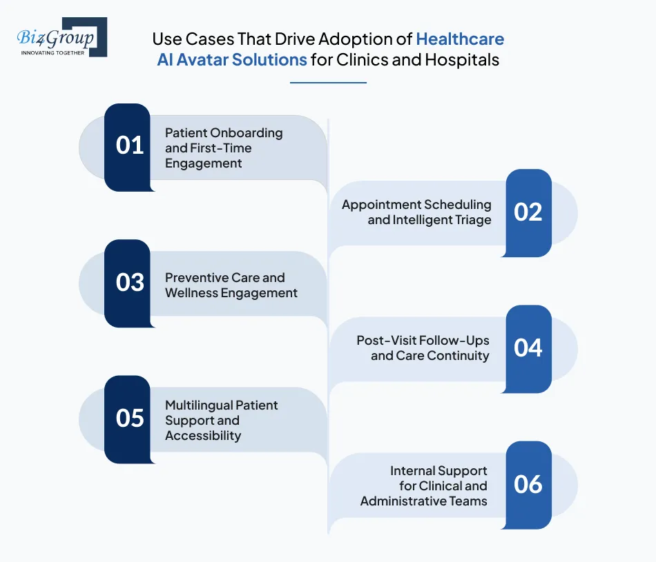 Use Cases That Drive Adoption of Healthcare AI Avatar Solutions for Clinics and Hospitals