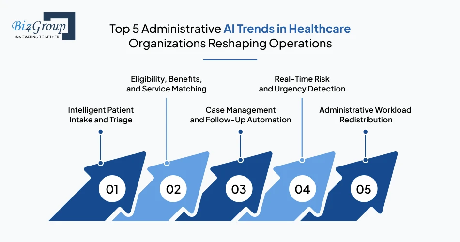 top-5-administrative-ai-trends