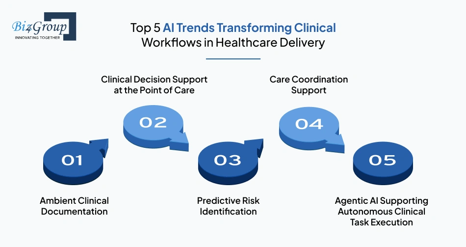 top-5-ai-trends-transforming