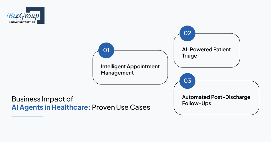 Business Impact of AI Agents in Healthcare: Proven Use Cases