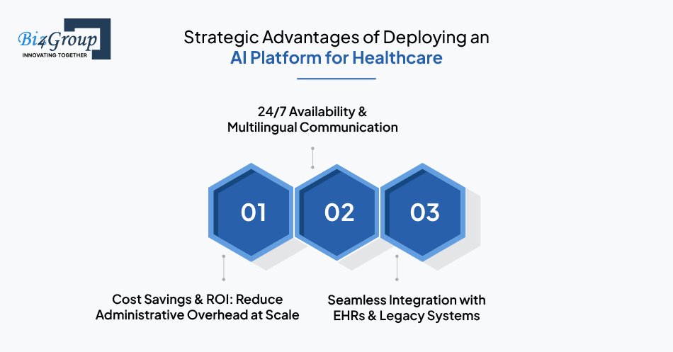 Strategic Advantages of Deploying an AI Platform for Healthcare