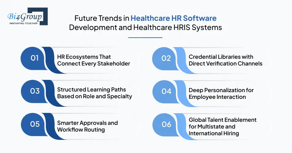 Future Trends in Healthcare HR Software Development and Healthcare HRIS Systems