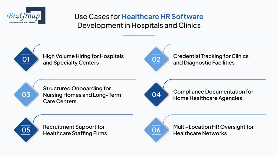Use Cases for Healthcare HR Software Development in Hospitals and Clinics