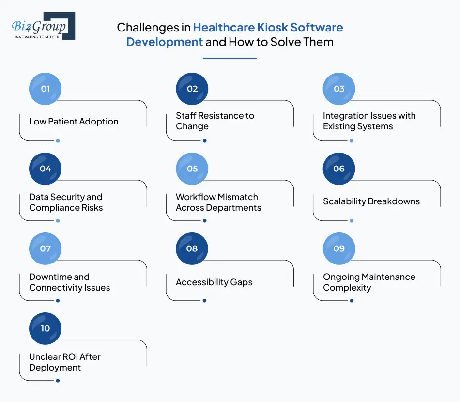 Challenges in Healthcare Kiosk Software Development and How to Solve Them