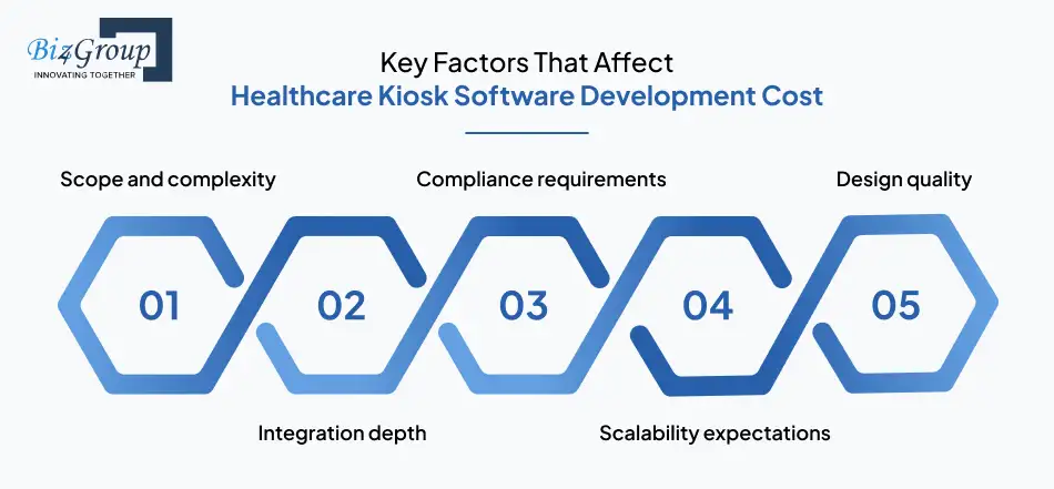 Key Factors That Affect Healthcare Kiosk Software Development Cost
