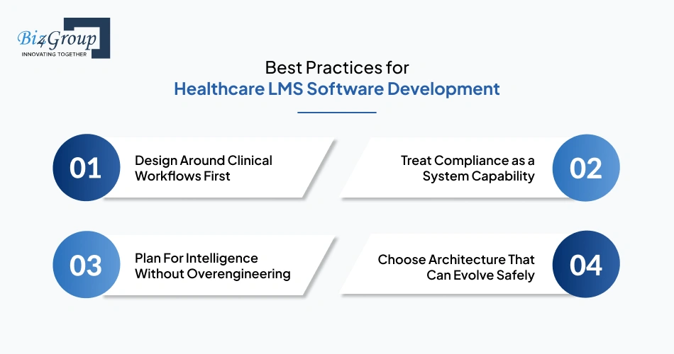 Best Practices for Healthcare LMS Software Development