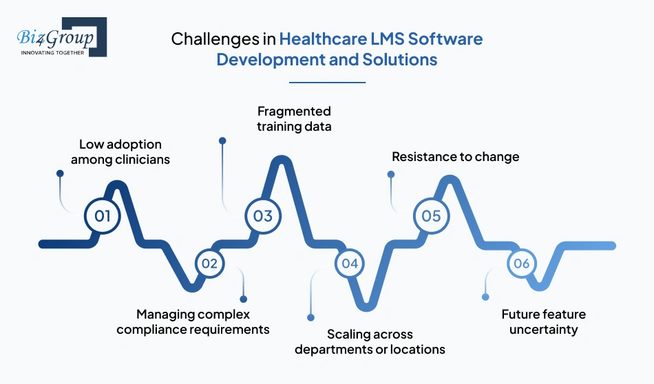 Challenges in Healthcare LMS Software Development and Solutions