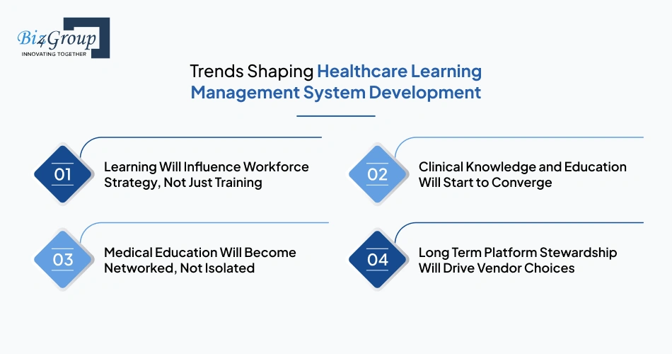 Trends Shaping Healthcare Learning Management System Development