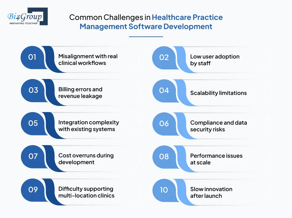 common-challenges-in-healthcare