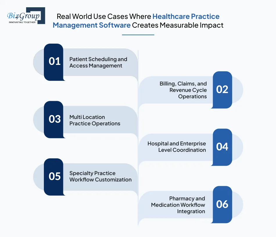 real-world-use-cases