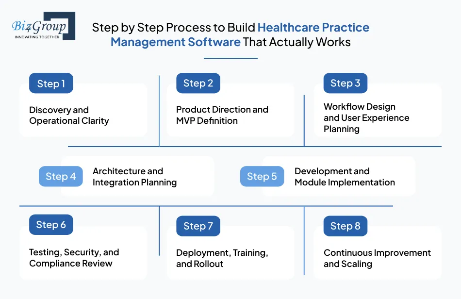 step-by-step-process-to