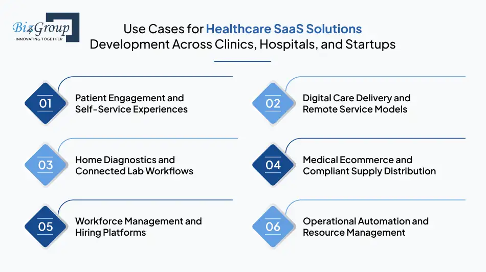 Use Cases for Healthcare SaaS Solutions Development