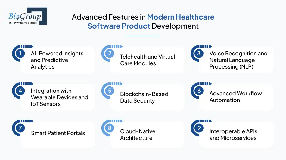 Advanced Features in Modern Healthcare Software Product Development