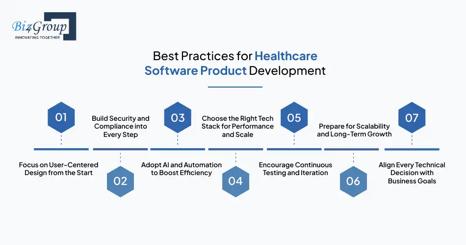 Best Practices for Healthcare Software Product Development