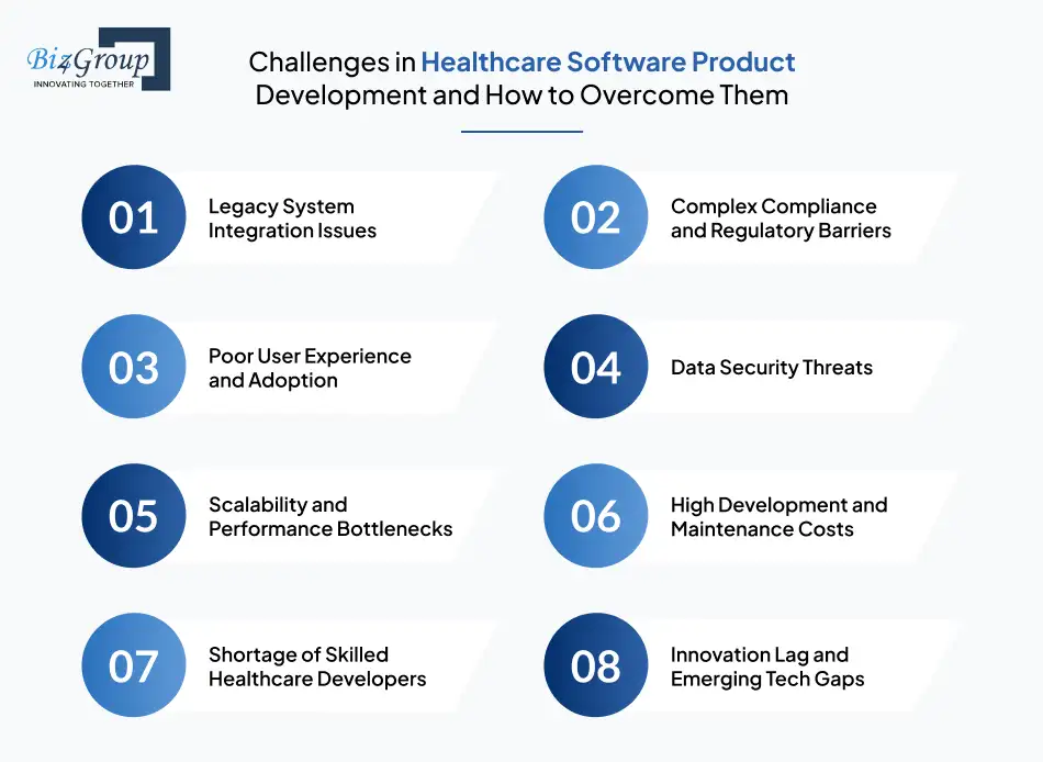 Challenges in Healthcare Software Product Development and How to Overcome Them