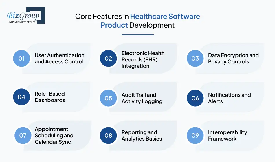 Core Features in Healthcare Software Product Development