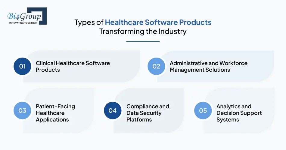 Types of Healthcare Software Products Transforming the Industry