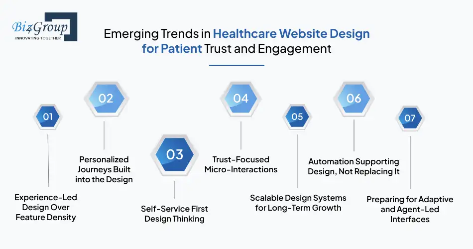 emerging-trends-in-healthcare-website-design-for-patient-trust-and-engagement