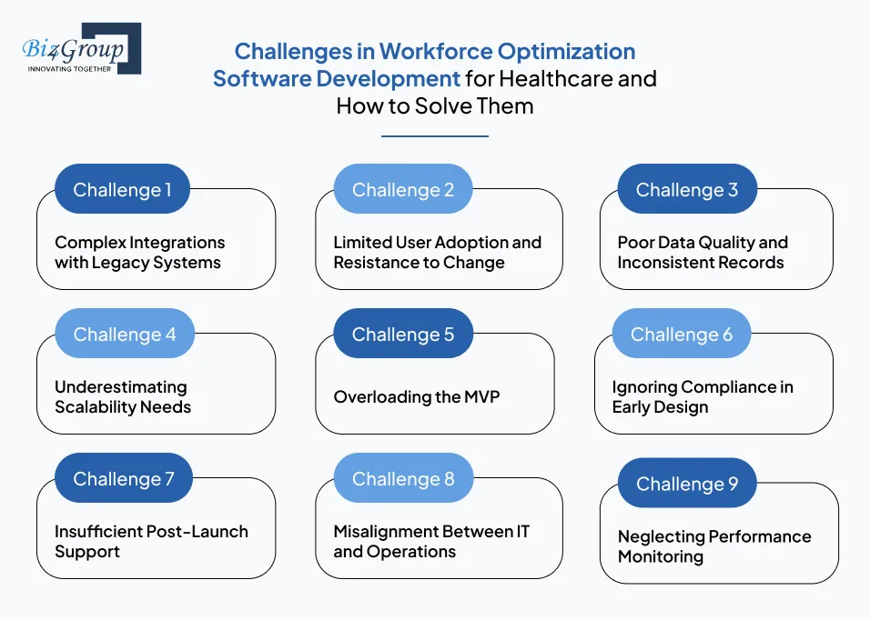 challenges-in-workforce-optimization-software-development-for-healthcare-and-how-to-solve-them