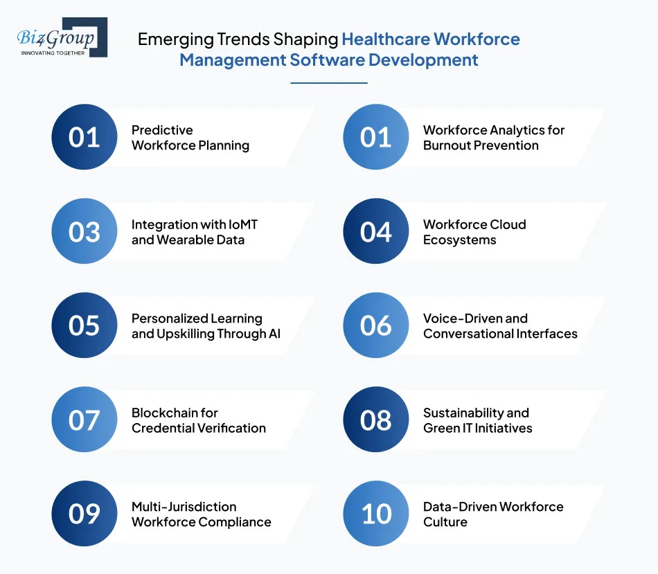 emerging-trends-shaping-healthcare-workforce-management-software-development
