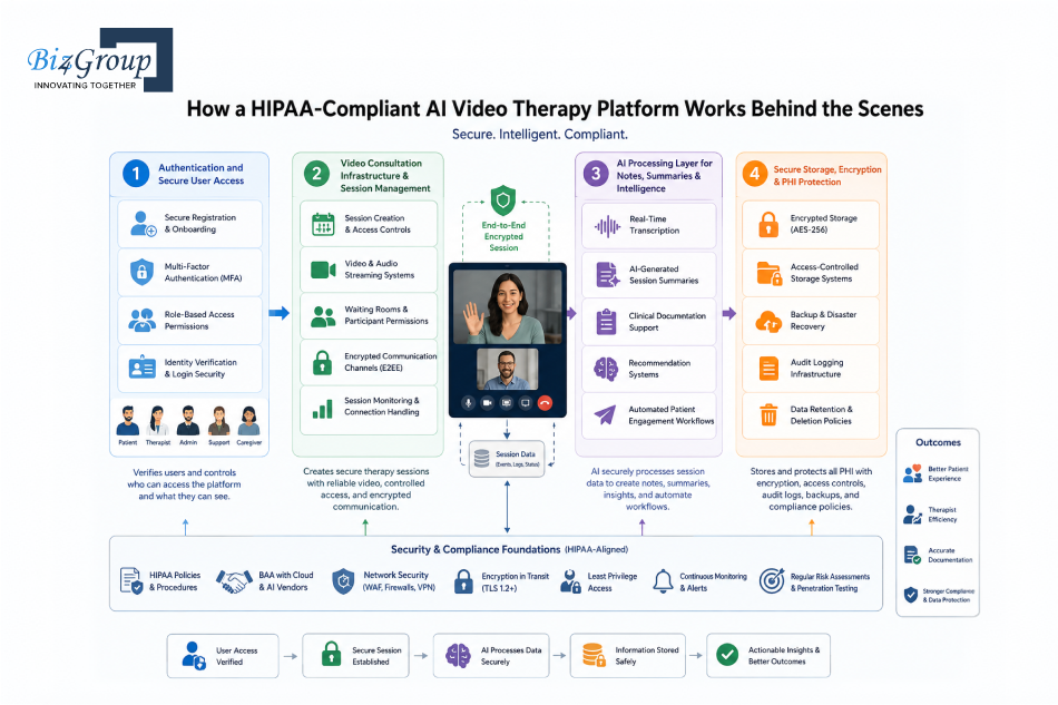 how-does-a-hipaa-compliant-ai-video