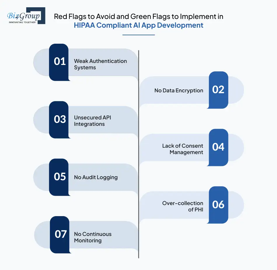 Red Flags to Avoid and Green Flags to Implement in HIPAA Compliant AI App Development