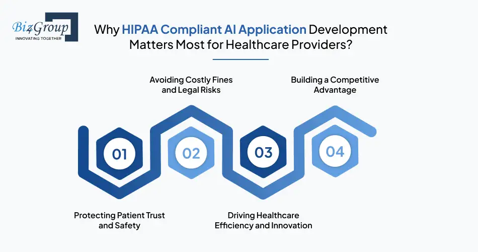 Why HIPAA Compliant AI Application Development Matters Most for Healthcare Providers?
