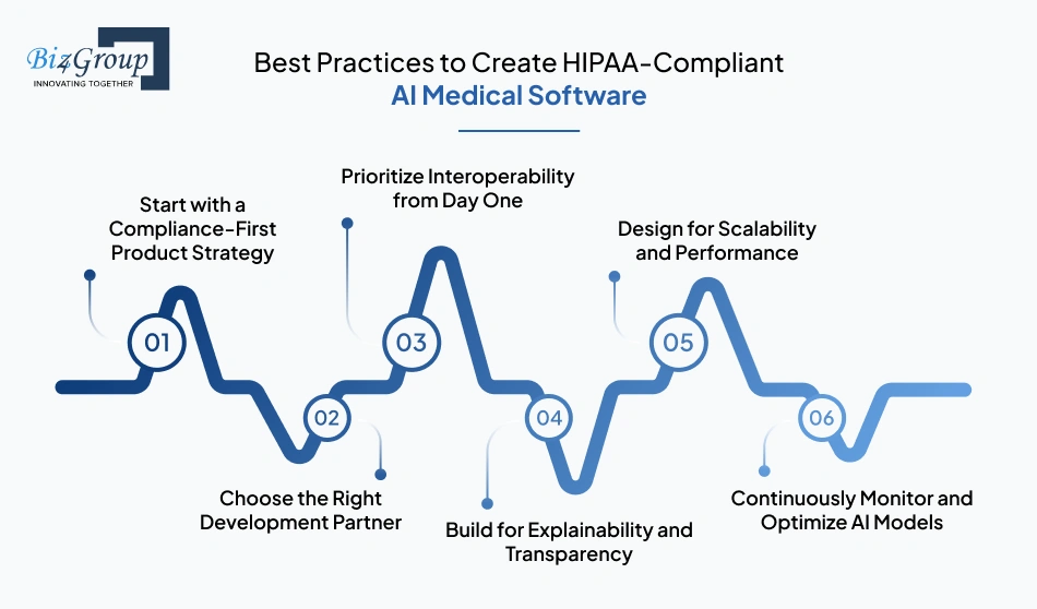 What are the Best Practices to Create HIPAA-Compliant AI Medical Software?