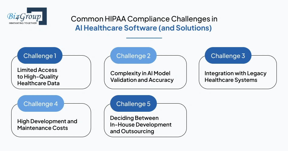 Common HIPAA Compliance Challenges in AI Healthcare Software (and Solutions)